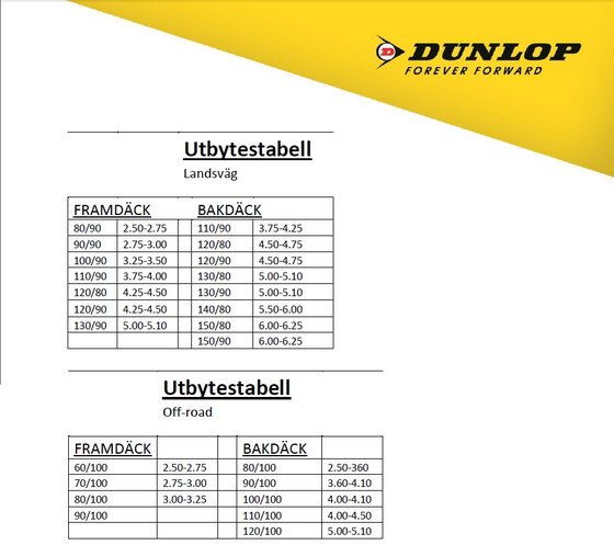 DUNLOP inner tube