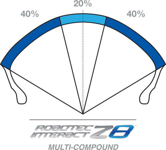 METZELER roadtec z8 interact