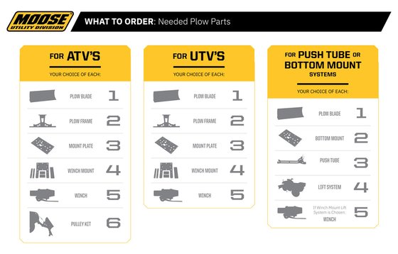 2807PF MOOSE UTILITY- SNOW mud plow mount for cfmoto utv