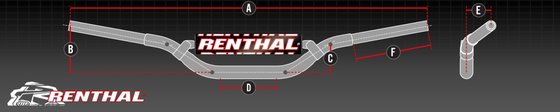 934-01-BK RENTHAL fatbar36 r-works handlebar