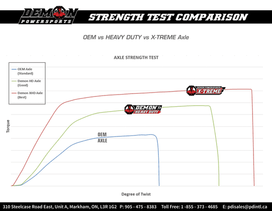 PAXL-1132HD DEMON hd complete axle kit