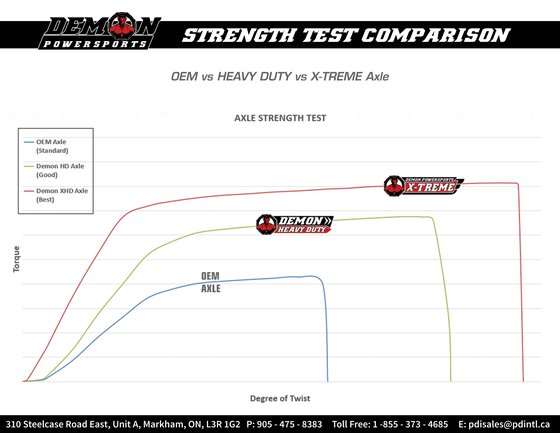 PAXL-1134HD DEMON hd complete axle kit