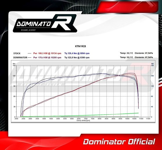 KT005DB-S Dominator exhaust silencer hp4