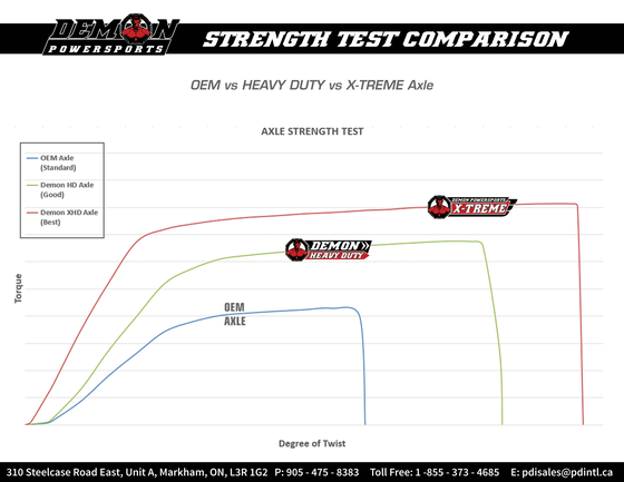 PAXL-1139HD DEMON hd complete axle kit