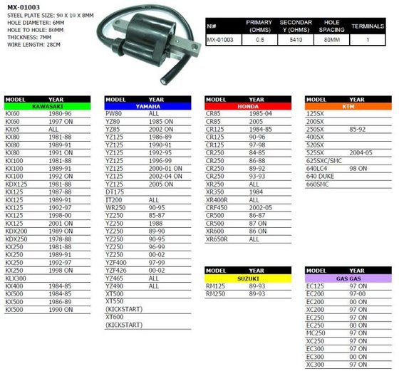 NACHMAN ignition coil