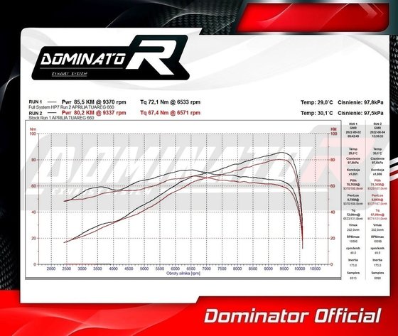 AP039DFBL-S Dominator full exhaust system silencer hp7 black