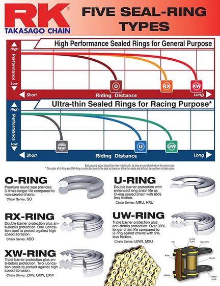 RK chain 525xw-ring gold/black 120r