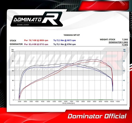 YA063DF Dominator exhaust full system silencer hp3 + db killer