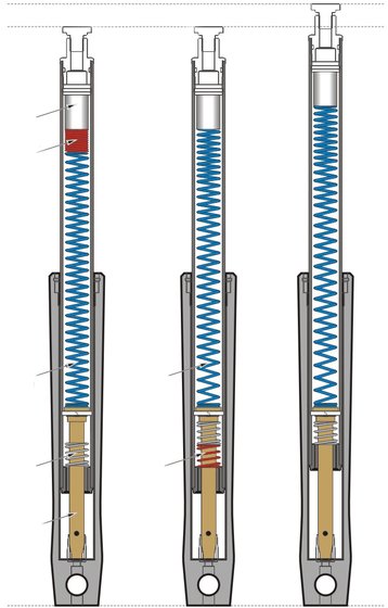 10-2003 PROGRESSIVE SUSPENSION progressive suspension front fork lowering kit