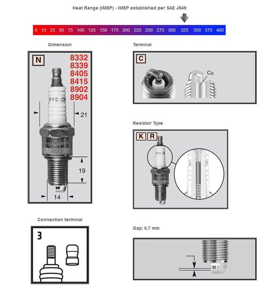 OE091 CHAMPION copper plus spark plug rn2c