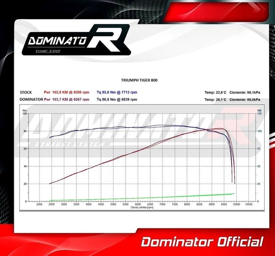 TR008DC-S Dominator exhaust silencer gp1