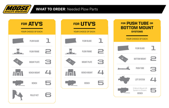 MOOSE UTILITY- SNOW plow side shield