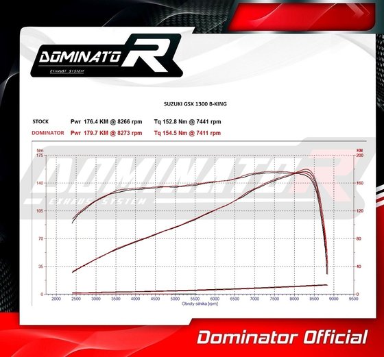 SU065DF-S Dominator exhaust silencer hp1