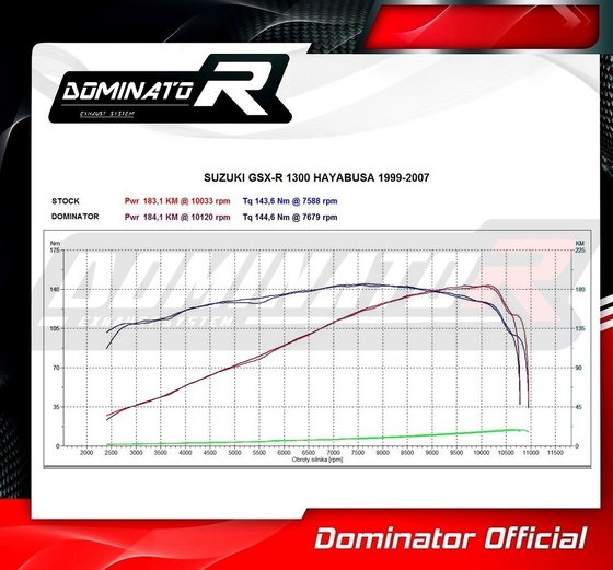 SU025DA-S Dominator exhaust silencer oval