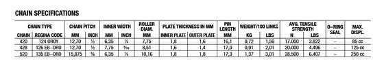 135EB-ORO/016 REGINA standard non-o-ring drive chain