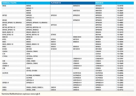 13-4549 NGK ngk uždegimo žvakė cr7hsa