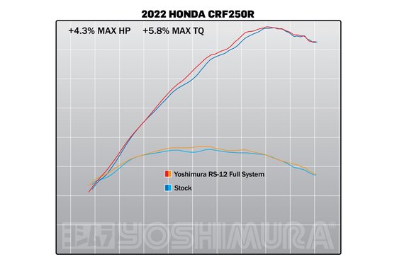 31-228450S320 Yoshimura yoshimura pilna sistema honda crf250r 2022 rs-12 fs ss/ss/cf