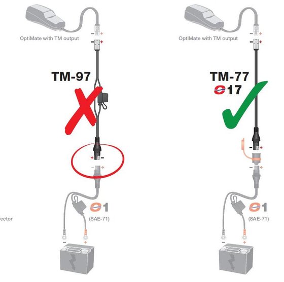 TECMATE sae jungties adapteris