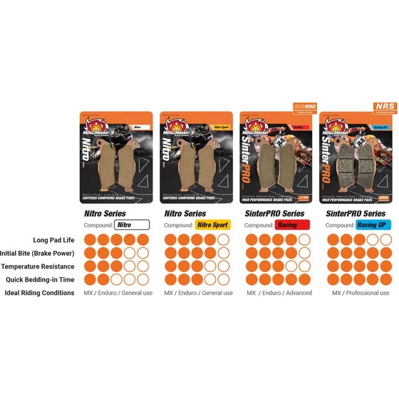 099712 MOTO-MASTER trial sinterpro brake pads racing gp with nrs technology for professional use