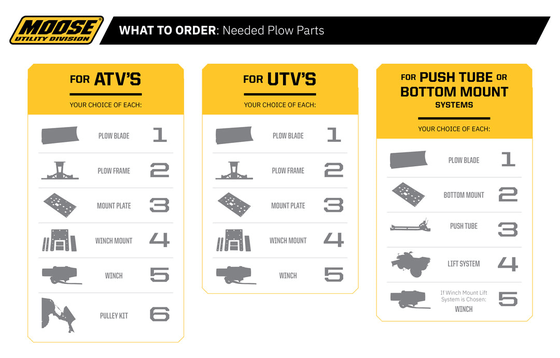 MOOSE UTILITY- SNOW kairysis plūgo šoninis skydas