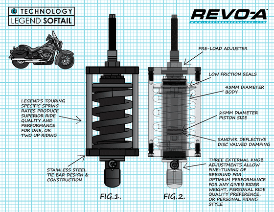 1310-1974 LEGEND SUSPENSION revo-a hd shocks for softail