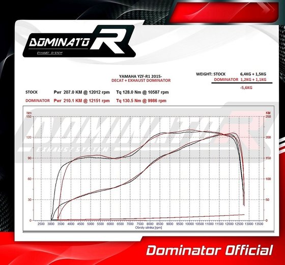 YA078D Dominator exhaust cat eliminator decat ex rn49