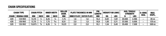 REGINA 520rh2 106c drive chain