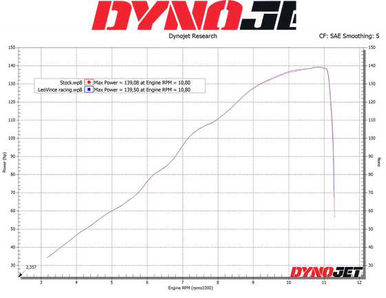 LEOVINCE lv10 carbon muffler