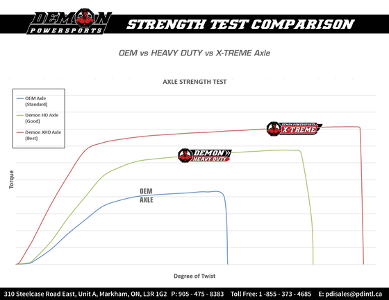 PAXL-6074XHD-3.5 DEMON x-treme long travel axle