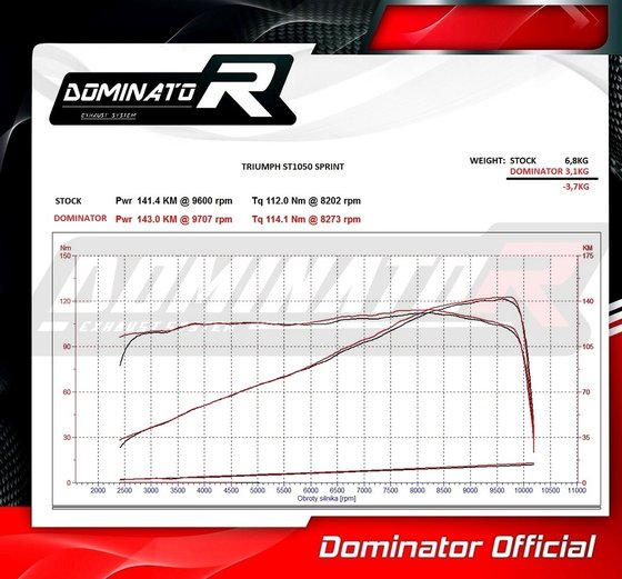 TR009DF-S Dominator exhaust silencer hp2