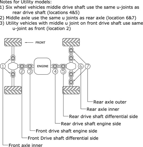 19-1001 All Balls u-joint, frt drive shaft-diff side (ref 2)